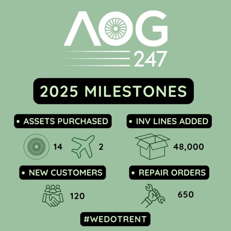 2025: another year of growth for AOG-247